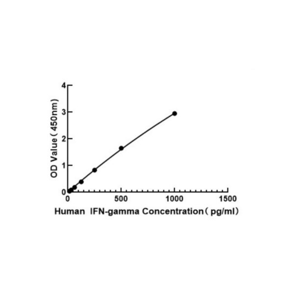 Image_Product_TEC_INS_ABclonal_ELISA-Kits_1000x665_JPG_03 Image_Product_TEC_INS_ABclonal_ELISA-Kits_1000x665_JPG_03